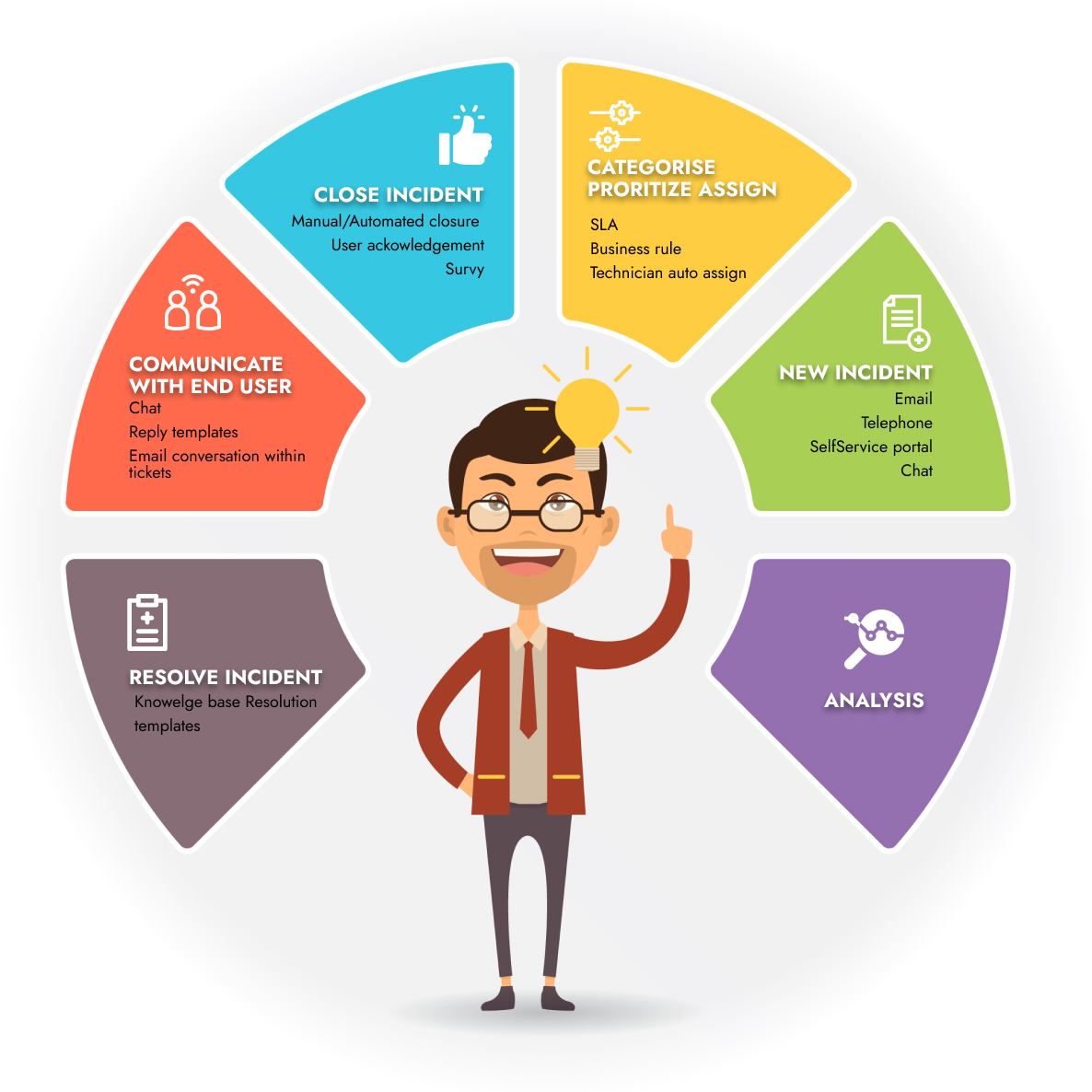 Managed Services (MSP)
